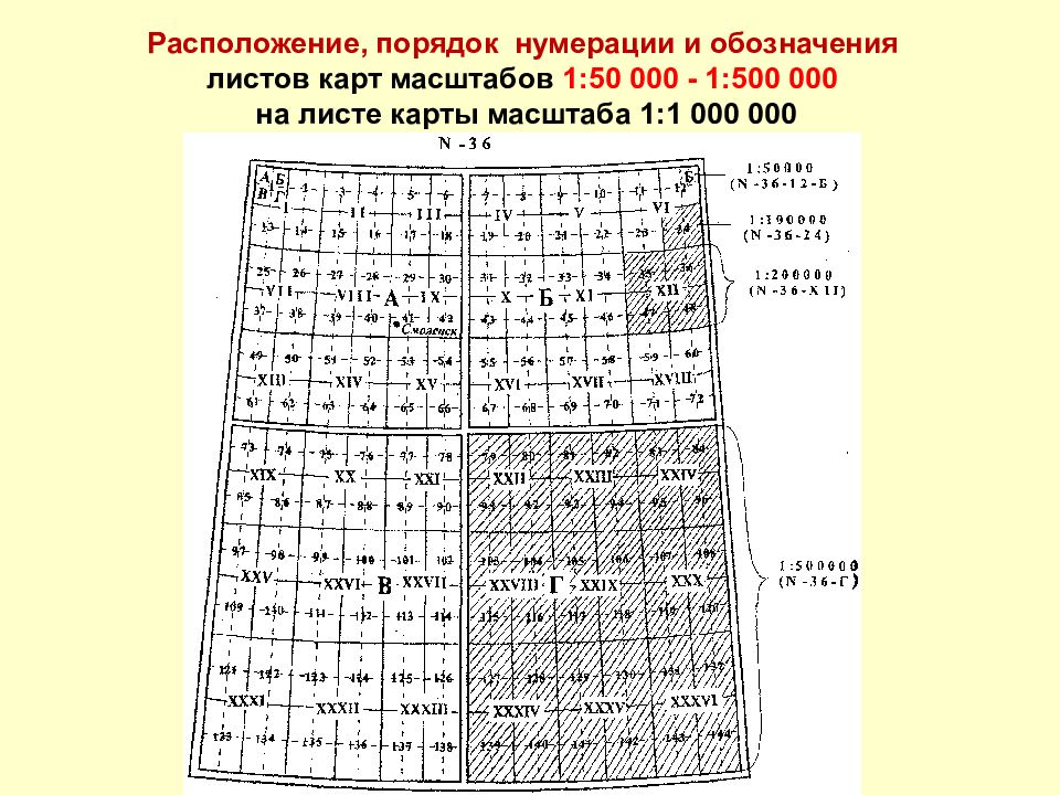 Расположение 1. Лист топографической карты масштаба 1:500 000. Расположение листов карты. Военная топография. Схема топографических карт.