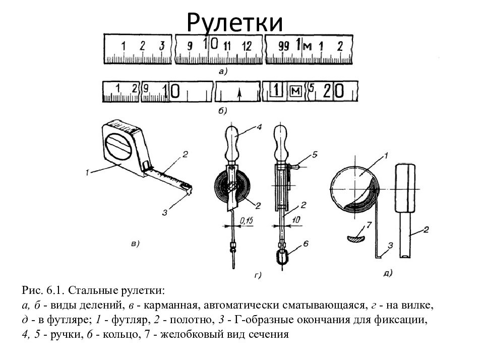 Теория ошибок