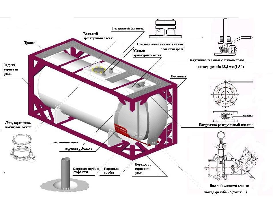 Танк контейнер для наливных грузов чертеж