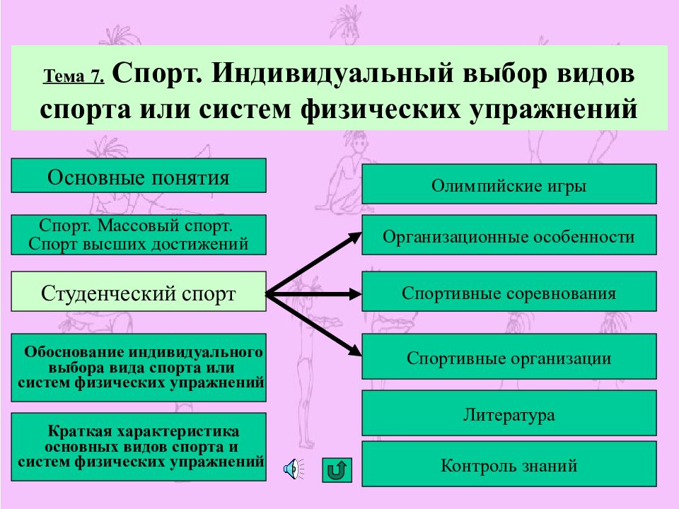 Индивидуальный выбор. Индивидуальный выбор видов спорта. Спорт. Индивидуальный выбор видов спорта или систем упражнений.. Индивидуальный выбор вида спорта для занятий.. Характеристика видов спорта.