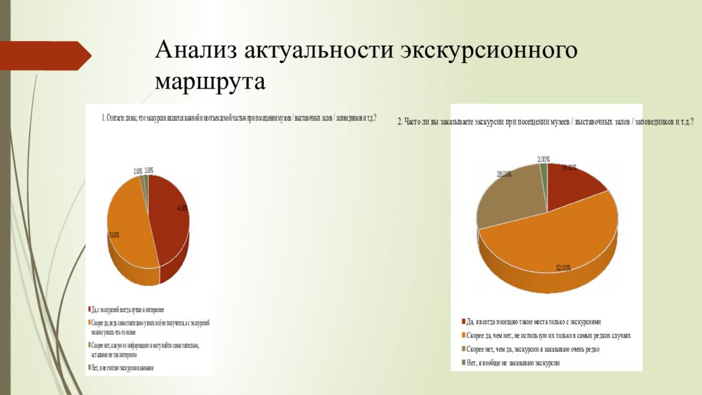 Анализ актуального. Актуальность экскурсии. Актуальность для проекта экскурсионный маршрут. Анализ актуальности услуги. Актуальность экскурсионного маршрута по району для детей.