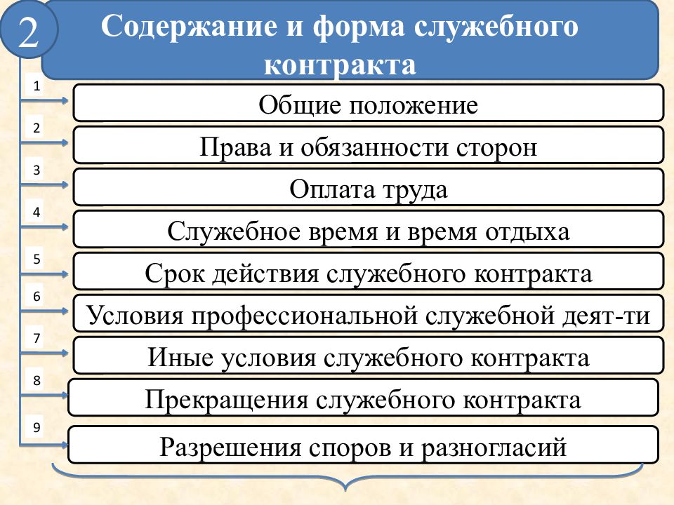 Содержание службы. Содержание служебного контракта. Содержание и форма служебного контракта. Порядок заключения служебного контракта. Понятие и стороны служебного контракта.