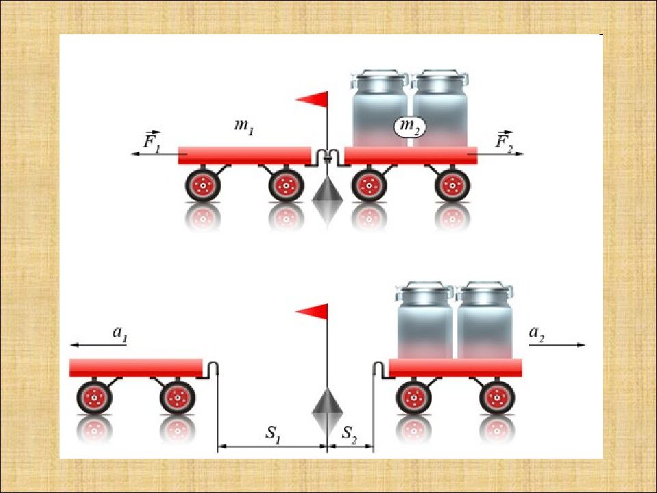 Скорость тележек. Скорость тележки в отсутствие взаимодействия не изменяется. Третий закон Ньютона пример с тележками. Третий закон Ньютона опыт с тележкой. Третий закон Ньютона опыты с телегой.