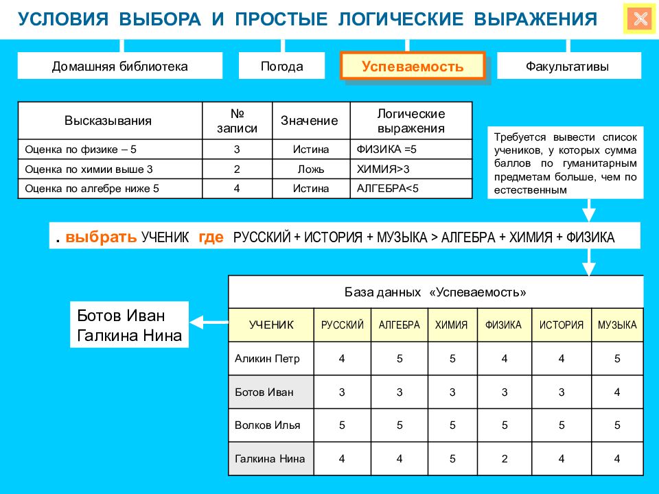 Выберете логическое выражение. Условия выбора и простые логические выражения. Условия выбора в базе данных. Базы данных логические условия выбора. Условия выбора данных в базе данных.