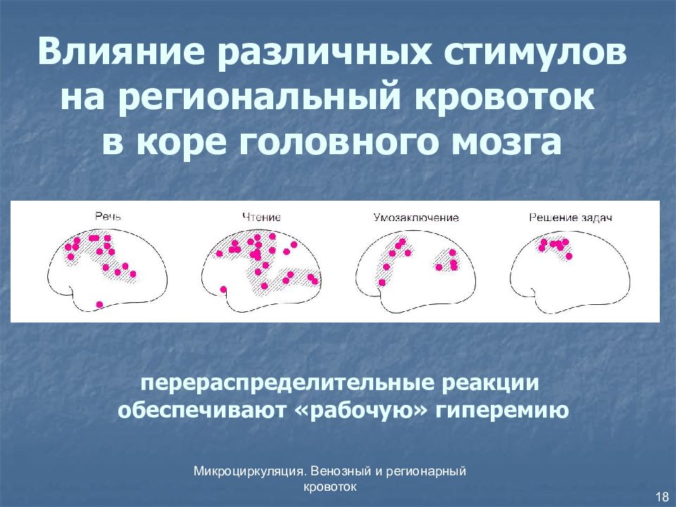 Влияние 18. Региональный кровоток. Влияние системной гемодинамики на региональный кровоток.. Региональная гемодинамика это. Перераспределительные реакции.