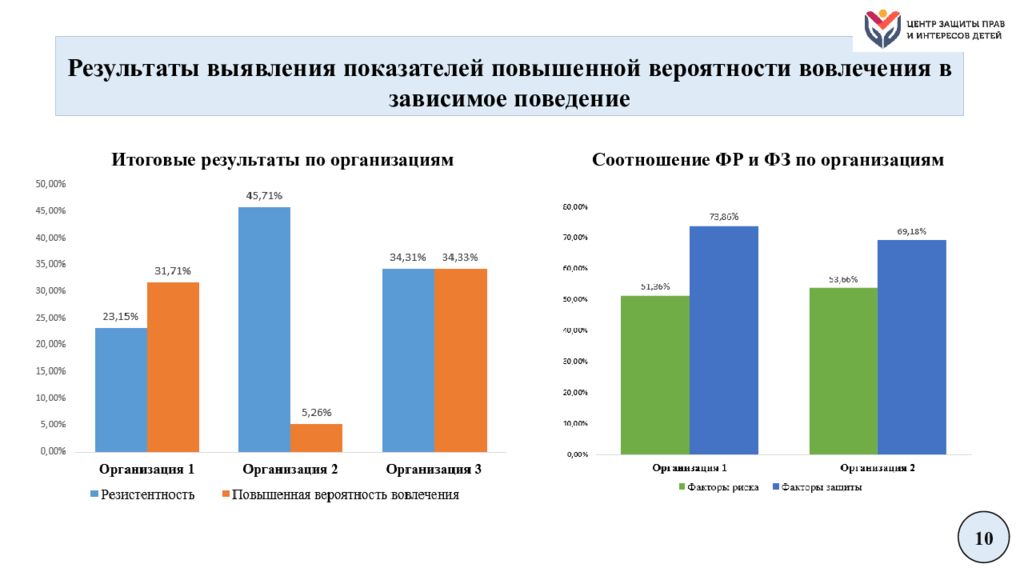 Спт 2019. Результаты психологического тестирования в школе. Единая методика социально-психологического тестирования. Социально психологическое тестирование расшифровка результатов. Социально-психологическое тестирование 2019.