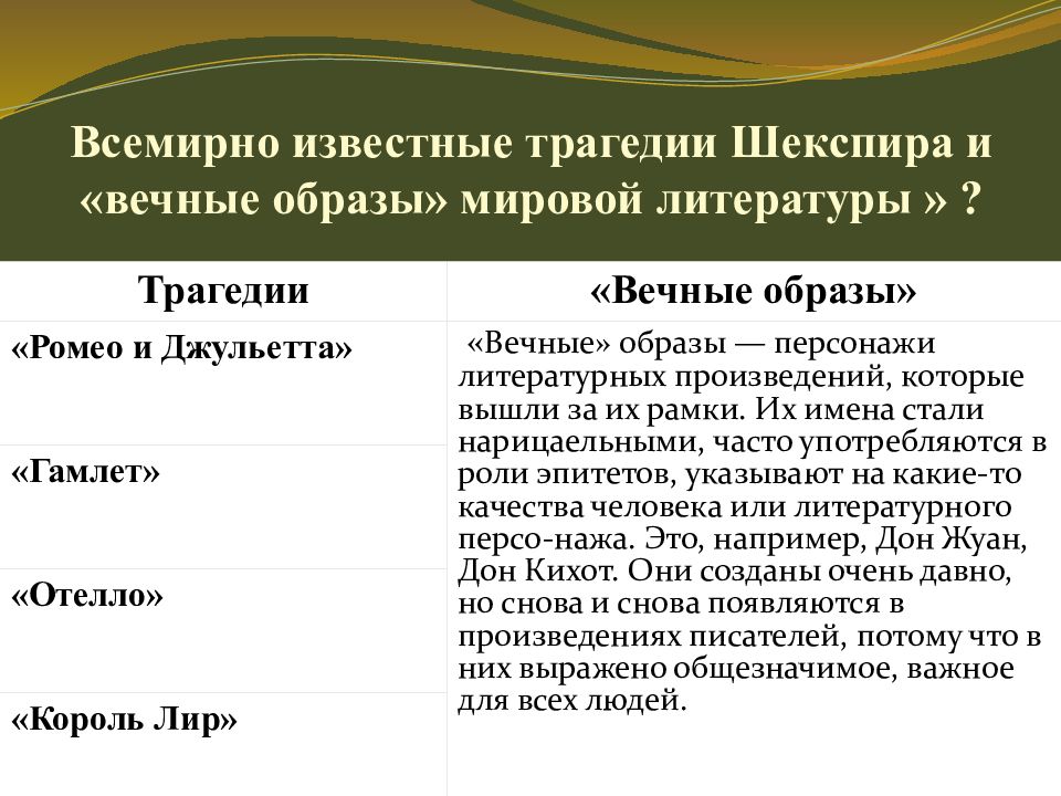 История создания трагедии шекспира гамлет. Система образов трагедии «Гамлет». Королевская семья. Трагедия это в литературе. Особенности языка трагедии Гамлет.