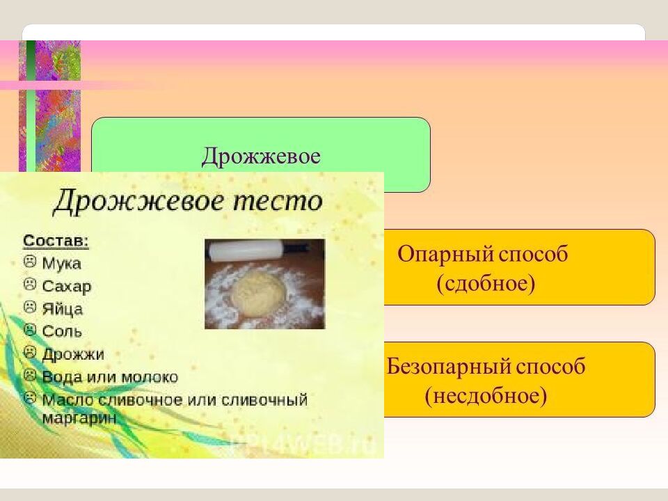 Виды теста и выпечки Приготовление и оформление блюд из дрожжевого теста