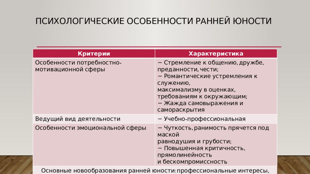 Психолого педагогические основы вожатской деятельности презентация