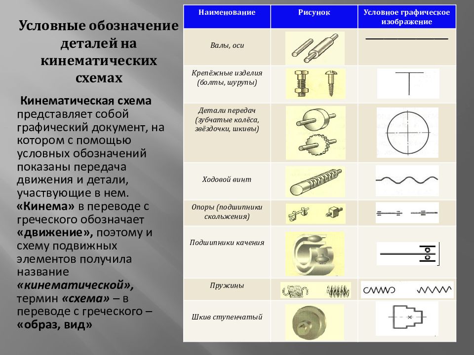 Обозначьте условную. Условные обозначения на кинематических схемах. Подшипники на кинематической схеме. Обозначение цепной передачи на кинематической схеме. Условные обозначения элементов кинематических цепей.