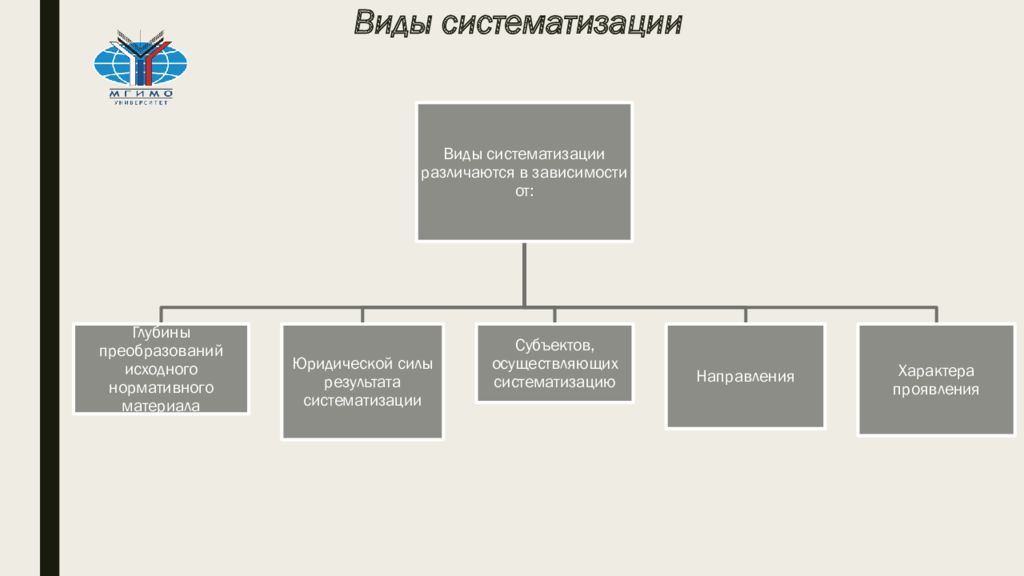 Виды учета законодательства