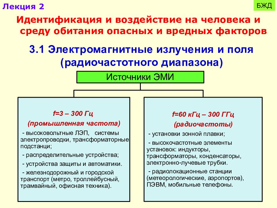 Электромагнитные излучения бжд презентация