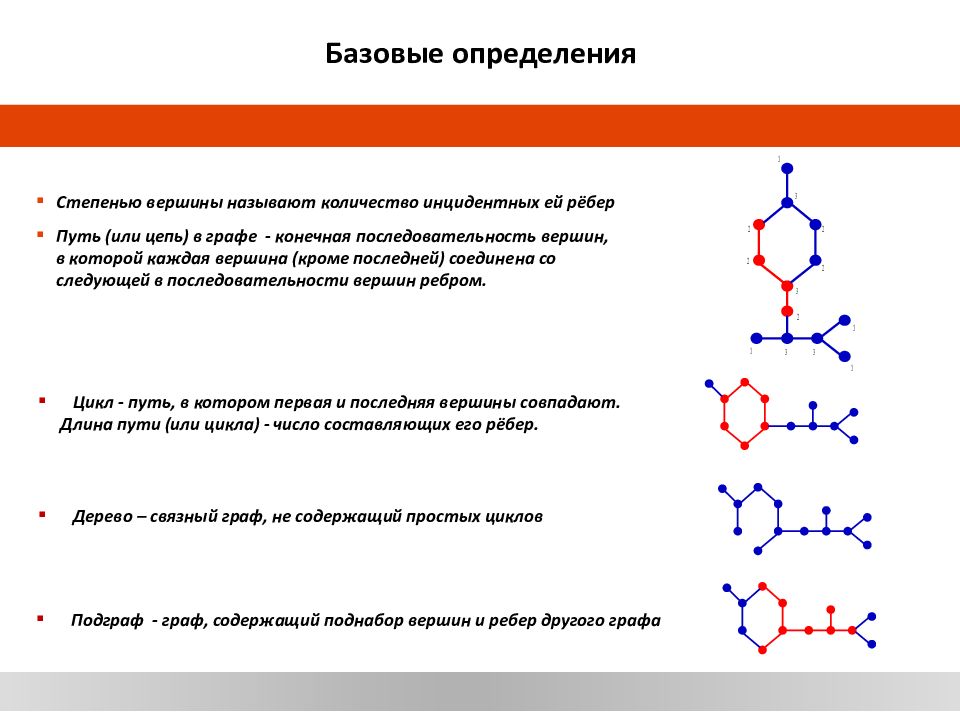 Определите степень вершины 4. Цепь и цикл путь в графе. Циклы, степени вершин. Цепь в графе. Путь и цикл в графе.