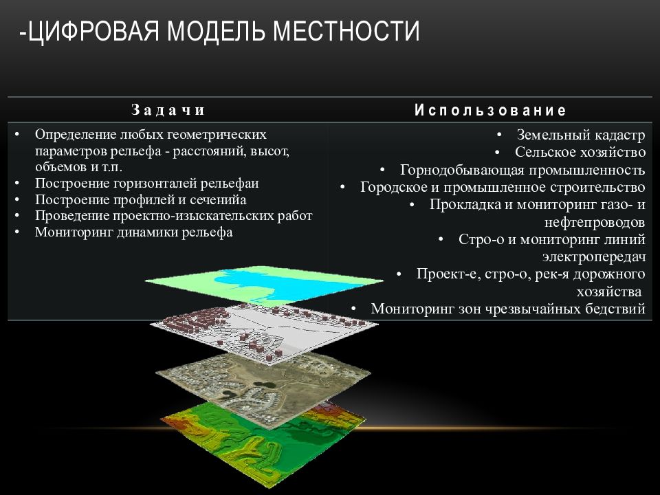 Цифровая карта это в гис