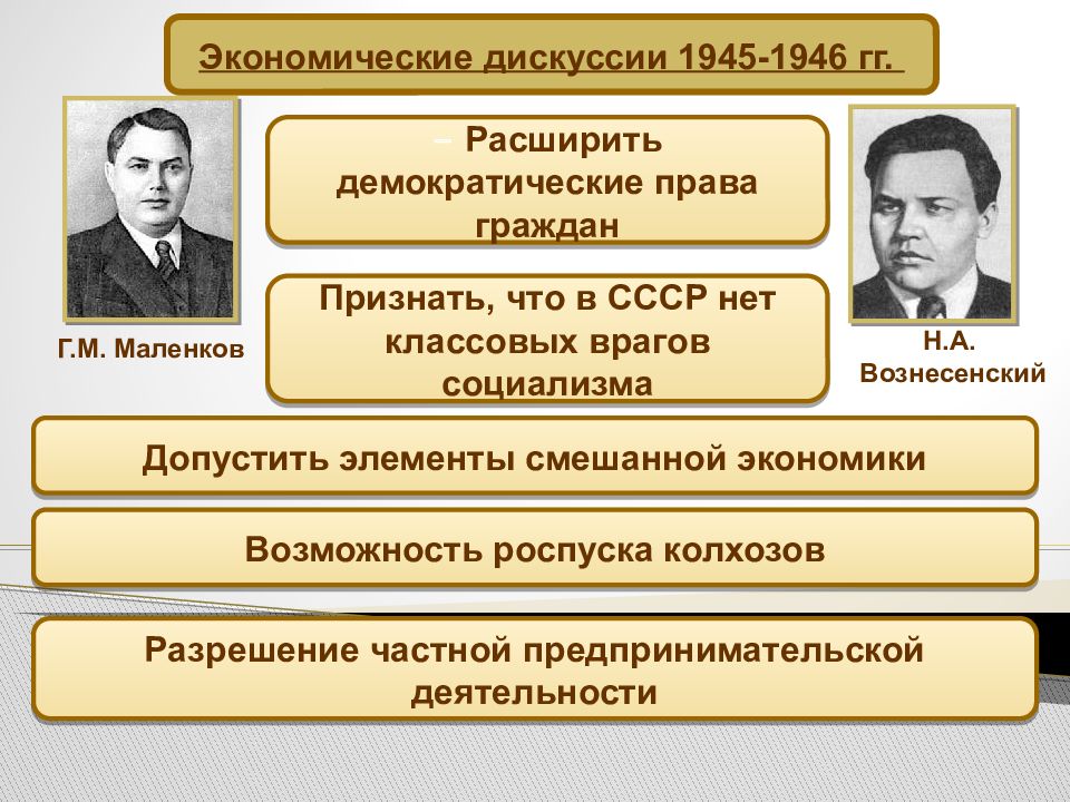 Восстановление экономики после. Экономические дискуссии 1945-1946. Пути восстановления экономики СССР после войны. Восстановление экономики после Великой Отечественной войны. Источники восстановления экономики после ВОВ.