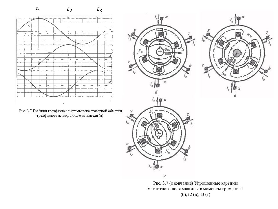 Фазные токи асинхронного двигателя. Магнитное поле создаваемое обмоткой трехфазного двигателя является. Электромагнитные состояния трехфазной обмотки статора. Трехфазная система график. График трехфазного тока.