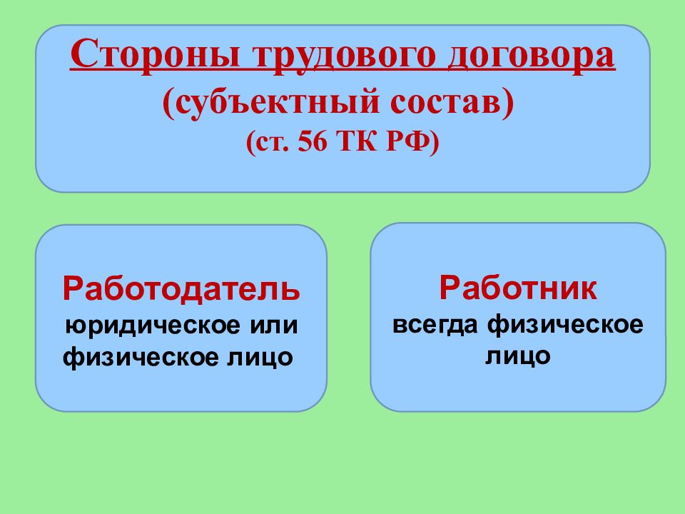 Стороны трудового договора. Сторонами трудового договора являются. Трудовой договор стороны трудового договора. Охарактеризуйте стороны трудового договора.