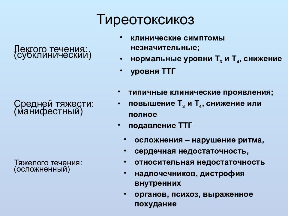 Тиреотоксикоз типы. Тиреотоксикоз средней тяжести. Тиреотоксикоз средней степени. Симптомы при тиреотоксикозе. Манифестный и субклинический тиреотоксикоз.