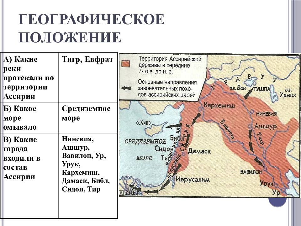 Схема держава. Географическое положение ассирийской державы. Древняя Ассирия расположение. Географическое положение ассирийской державы Страна.