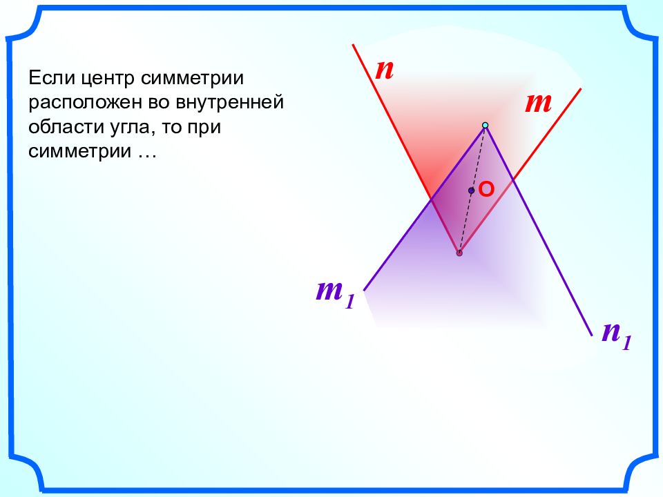Симметрия угла. Центр симметрии угла. Симметричные углы. Центральная симметрия внутри. Центрально симметричные углы.