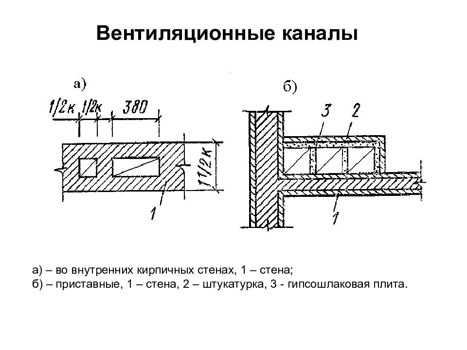 Размеры вентканалов на плане