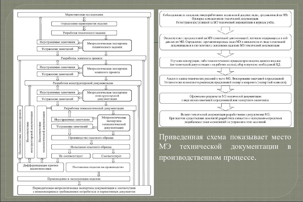 Экспертиза технической документации