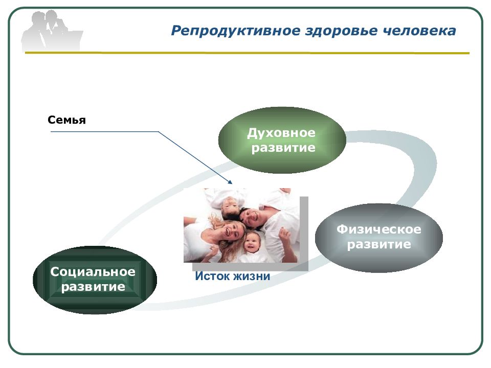 Презентация по обж репродуктивное здоровье