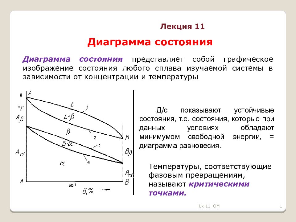 Диаграмма состояния 1. Различные диаграммы состояния. Различные типы диаграмм состояния. Состояние равновесия диаграмма состояния. Графическое изображение состояния.