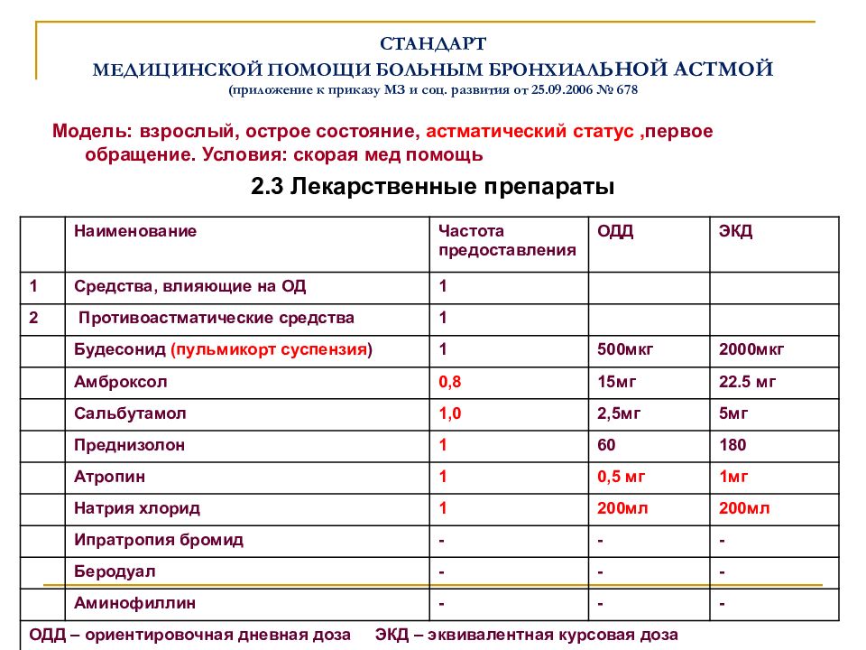 Стандарт медицинской помощи приказ. Стандарт оказания медицинской помощи при бронхиальной астме. Приказ астма бронхиальная. Бронхиальная астма стандарты оказания медицинской. Стандарт оказания мед помощи при бронхиальной астме.