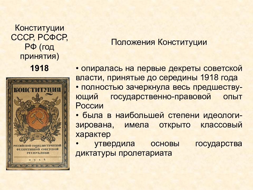 Причины принятия новых конституций. Конституция РСФСР 1918 закрепляла. Первая Советская Конституция 1918 года. Конституция 1918 года фото. Положение Конституции 1918 года.