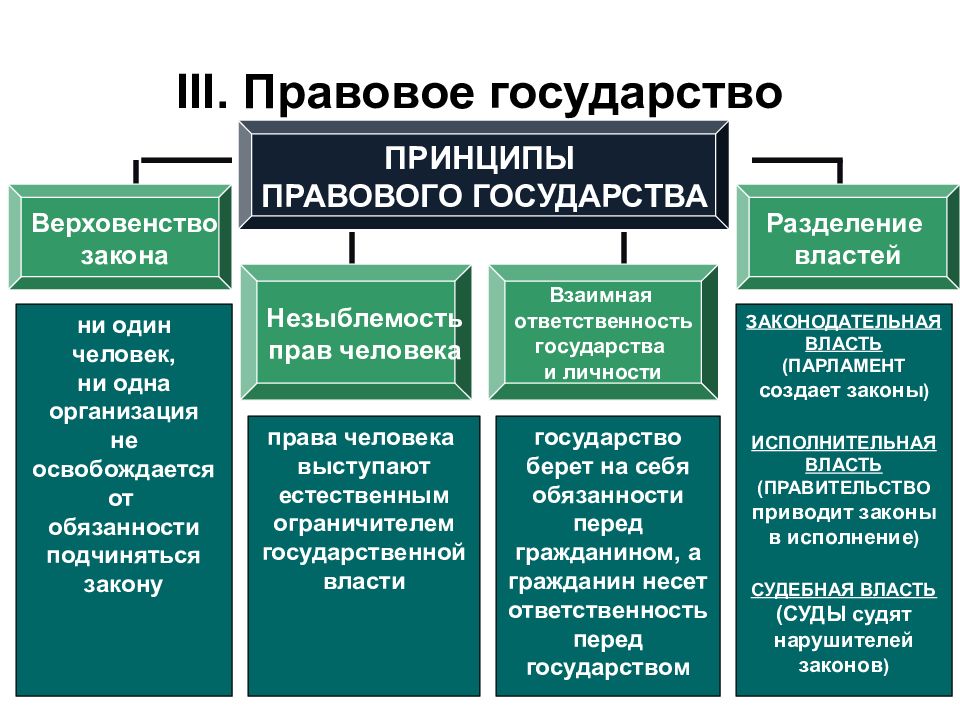 Признаки правового государства картинки