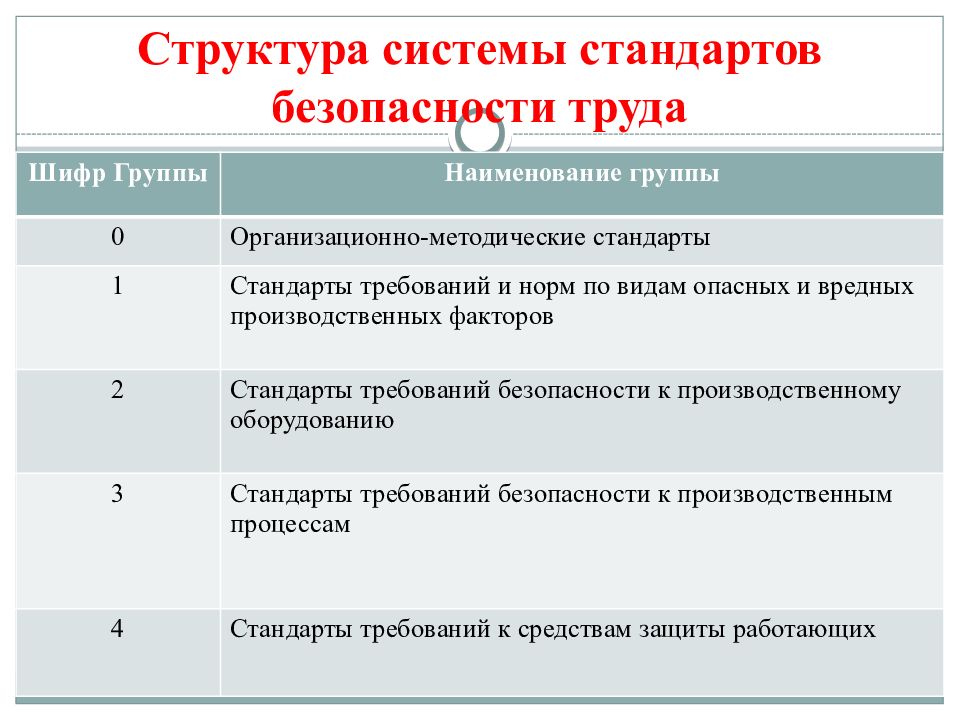 4 система стандартов безопасности труда