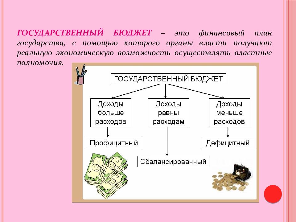 Виды и роль бюджета