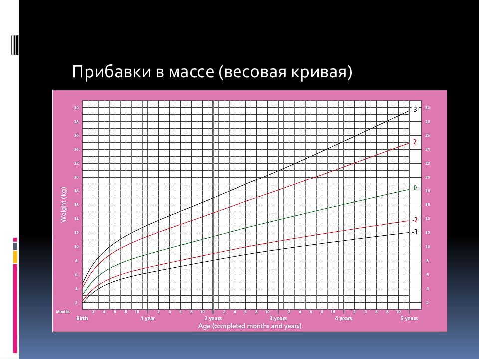 Прибавка в весе у новорожденных