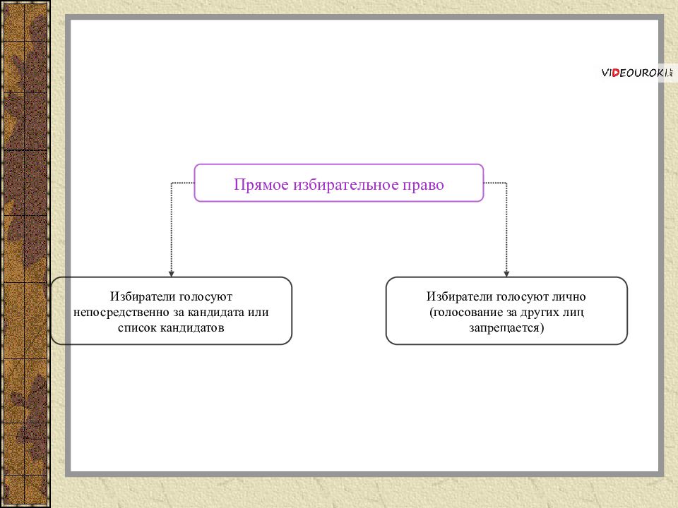 Формы участия граждан в политической жизни