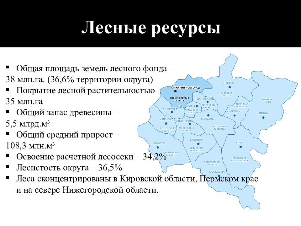 Приволжский федеральный округ презентация