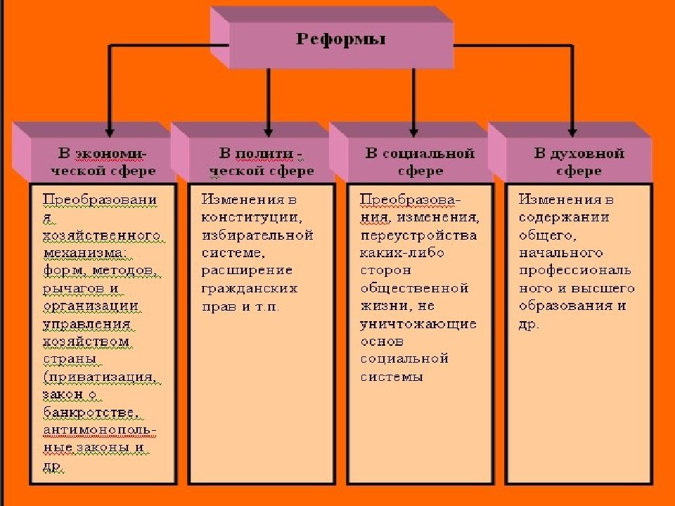 Многовариантность общественного развития типы обществ егэ обществознание презентация