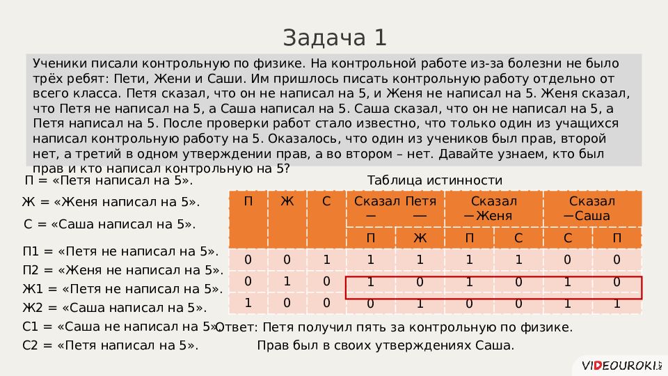 Контрольная работа информатика 8 класс алгебра логики. Ученики писали контрольную по физике на контрольной. Ученики писали контрольную по физике на контрольной работе из. Как написать контрольную по физике. Петя сказал, что записанное.