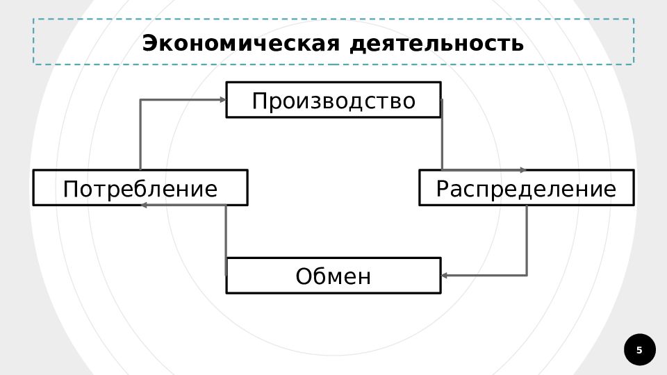 Основные элементы экономической науки. 1. Что такое экономика?. Экономика – это: 1._________ . 2.__________. Экономика и экономическая наука задание 28. 2.1 Экономика и экономическая наука. Схема.