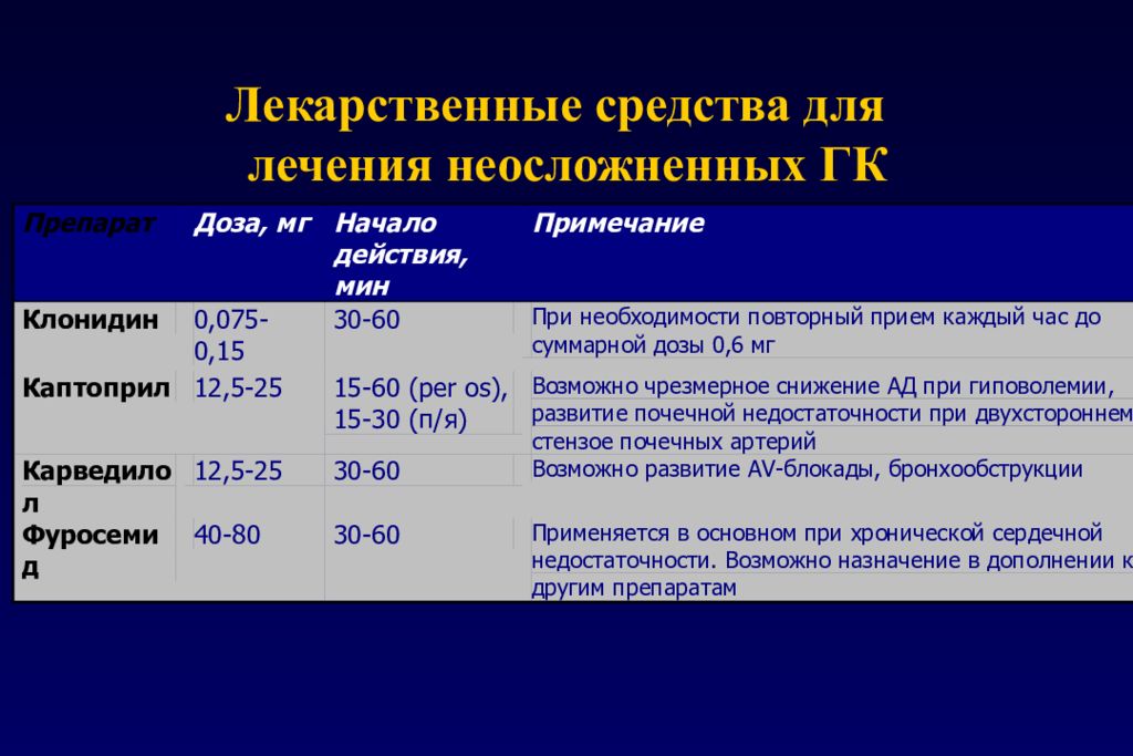 Схемы терапии аг