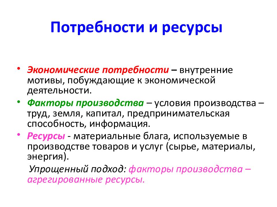 Какие виды данного экономического понятия представлены на изображениях