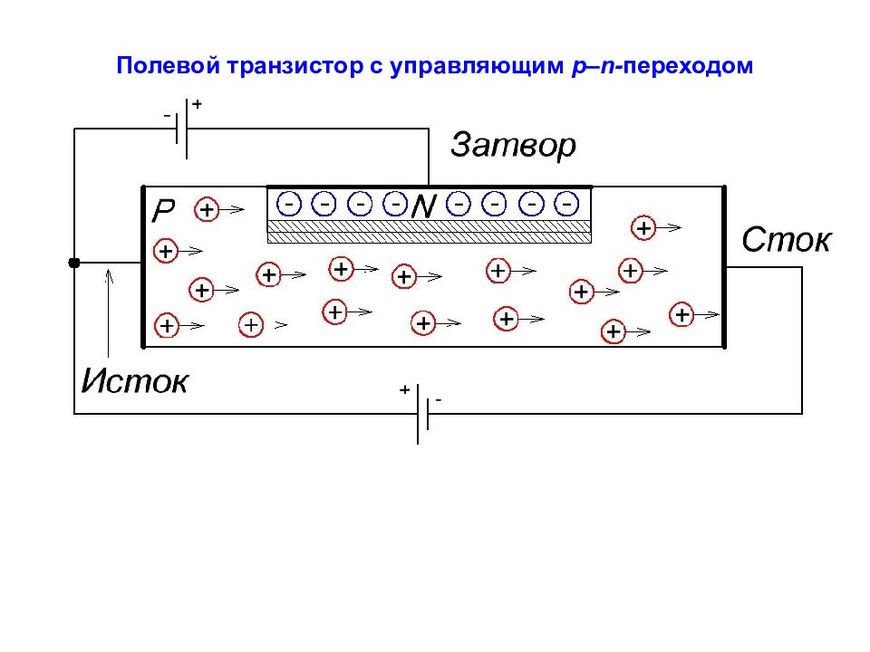 Полевой транзистор презентация