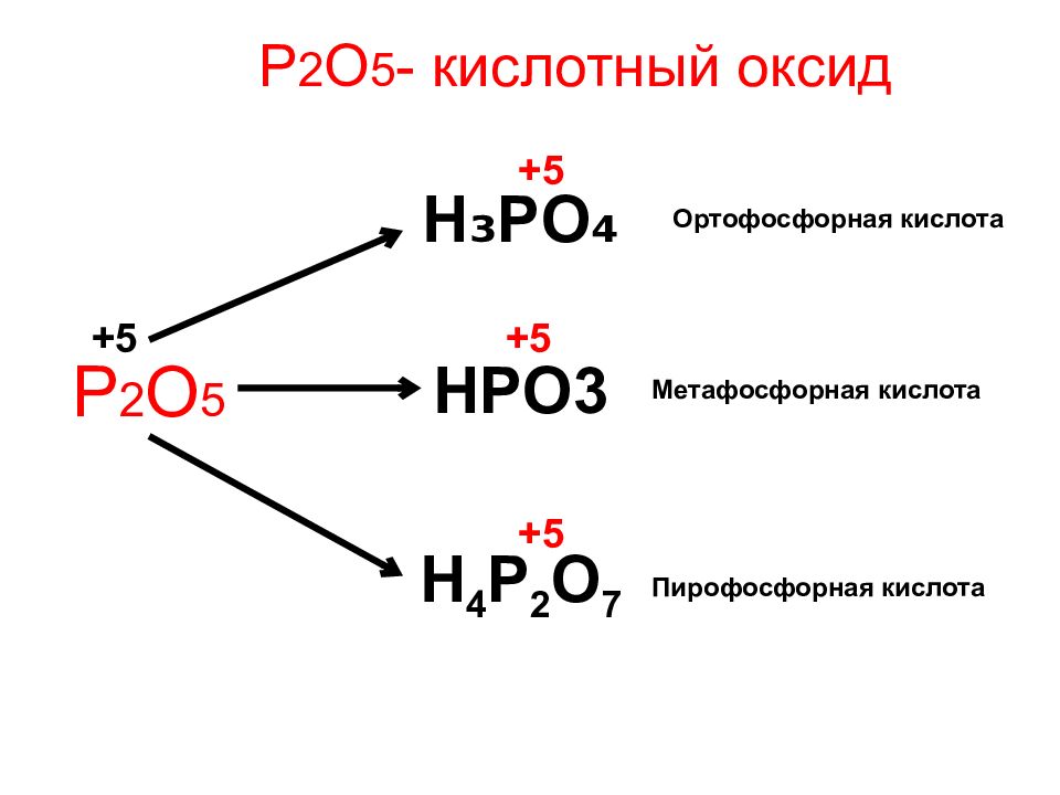 Фосфор валентность