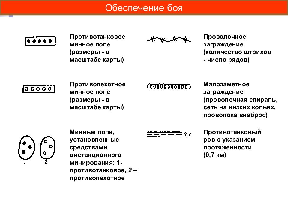 Поле обозначение. Минное поле условное обозначение. Противотанковое минное поле условный знак. Обозначение минного поля на карте. Тактические условные знаки минное поле.