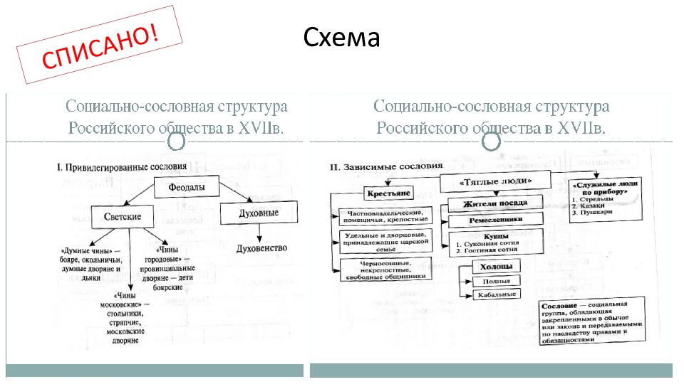 Схема социальная структура российского общества в xvii