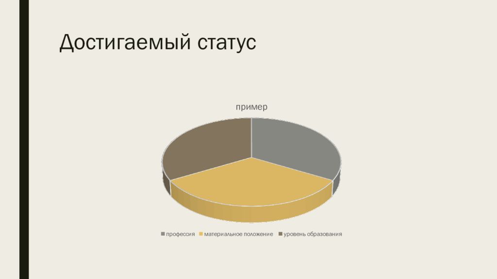 Достигаемому статусу соответствует. Внешняя демонстрация статуса. Статусные символы. Достигаемый статус.