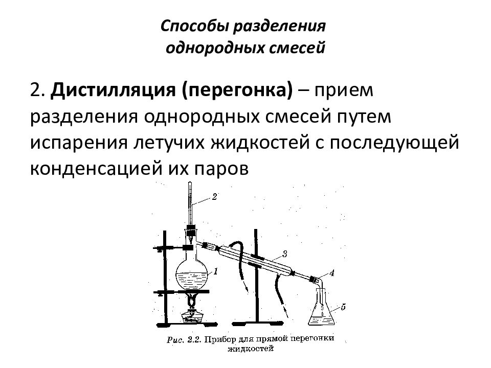 Перегонка угля