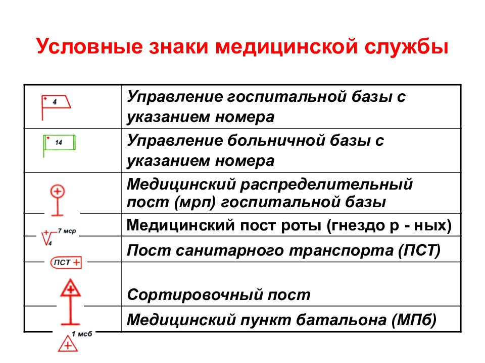 Условные обозначения. Условные знаки. Условные знаки медицинской службы. Медицинские тактические знаки. Знаки МПО условные знаки.