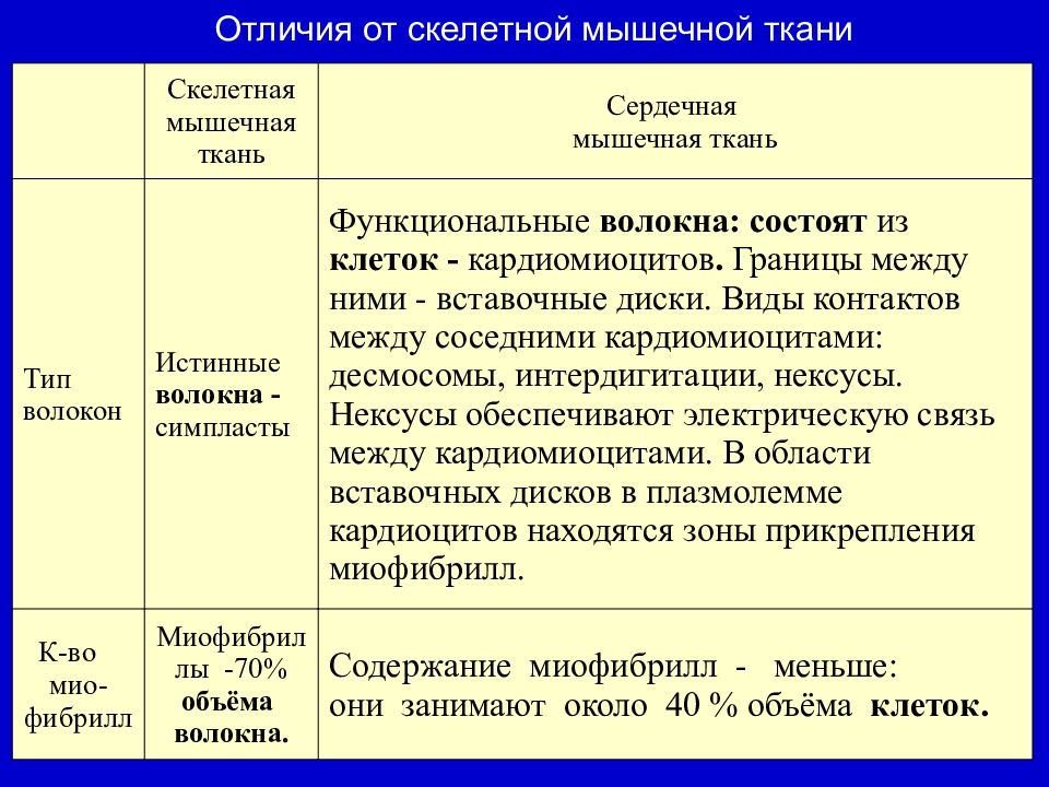 Функциональные отличия. Отличия мышечных тканей. Отличия сердечной мышечной ткани от скелетной. Отличие сердечной мышцы от скелетной. Общая характеристика и классификация мышечной ткани.