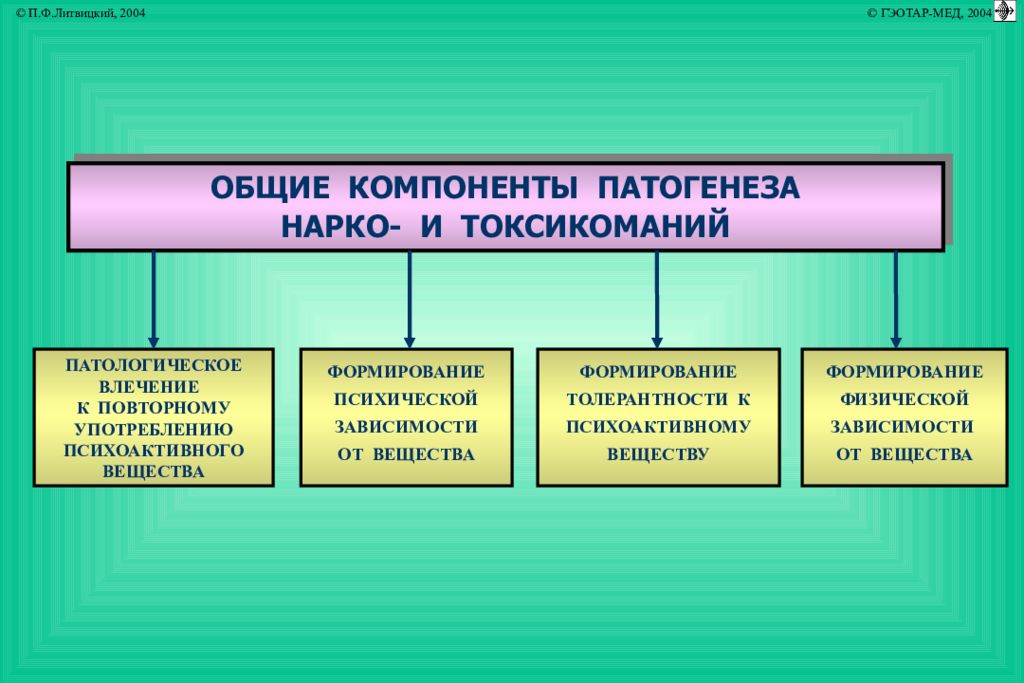 Влечение механизм